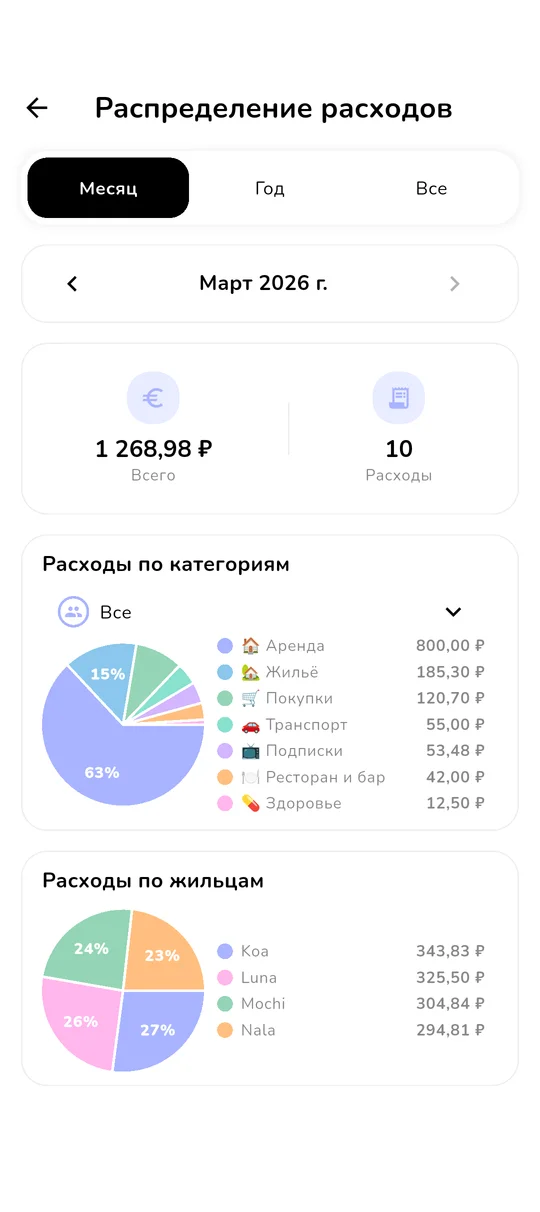 Панель статистики и активности домашнего хозяйства